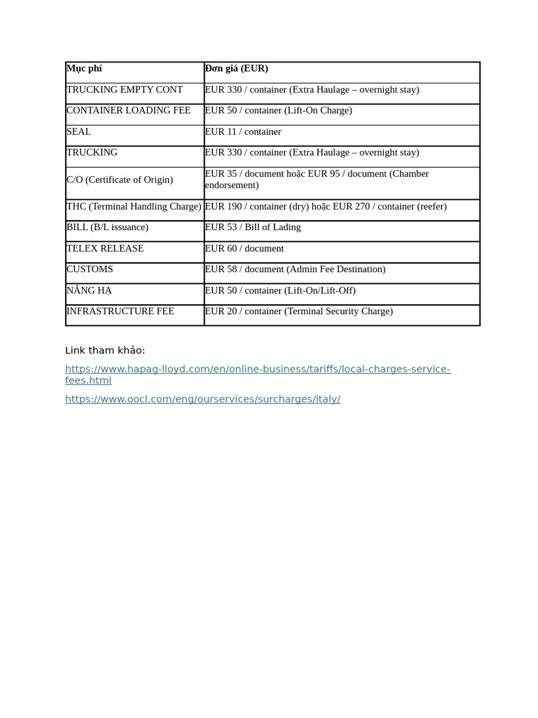 Origin Terminal Charges Overview | PDF