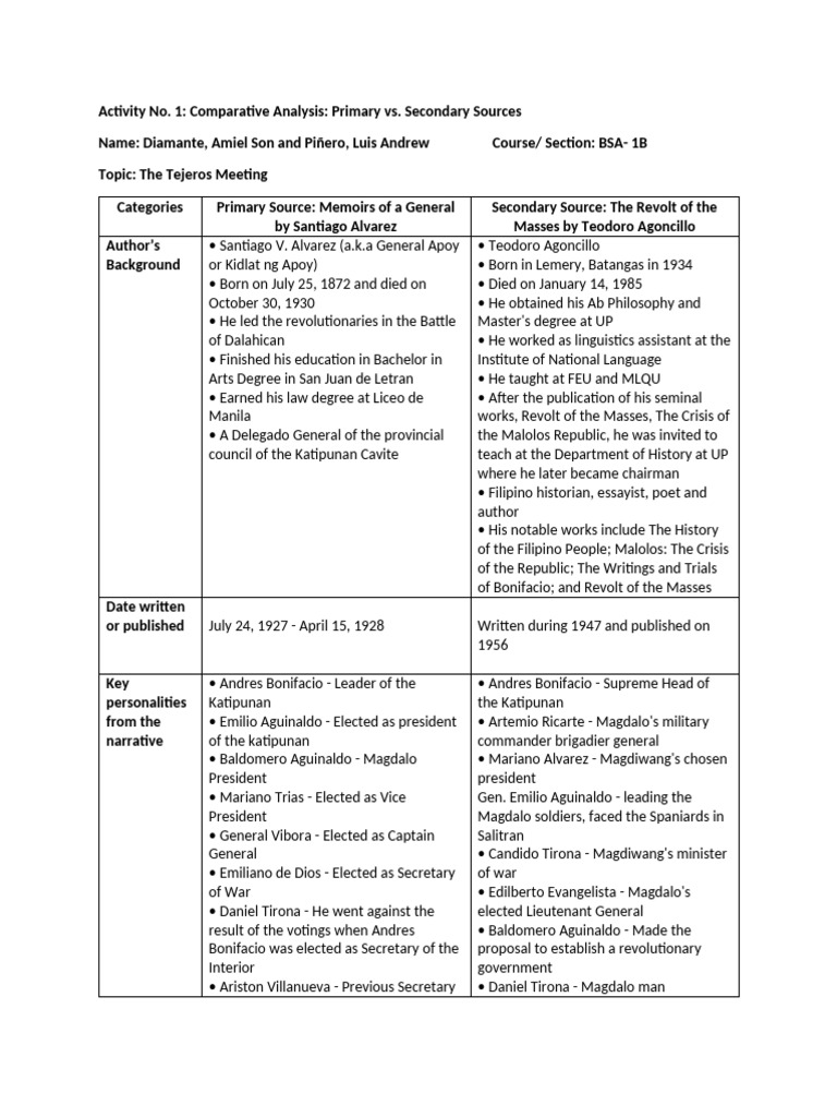 RPH - Activity No 1 | PDF | Philippines–Spain Relations | Spanish East ...