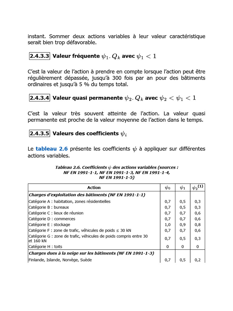 Dimensionnement BA EUROCODE 2 - Partie 2 | PDF