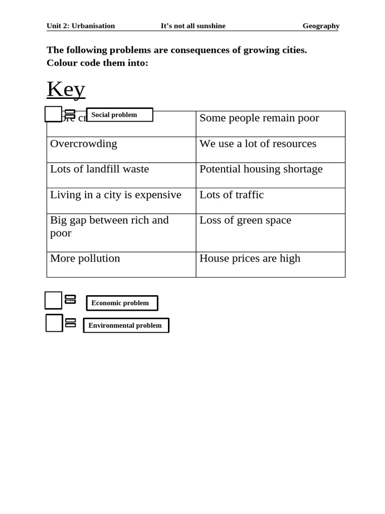 Urban Problems Colour Code | PDF