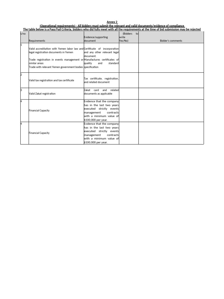 Annex D - (Operational Requirements) | PDF