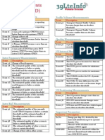 Rrc Measurement Cheat Sheet