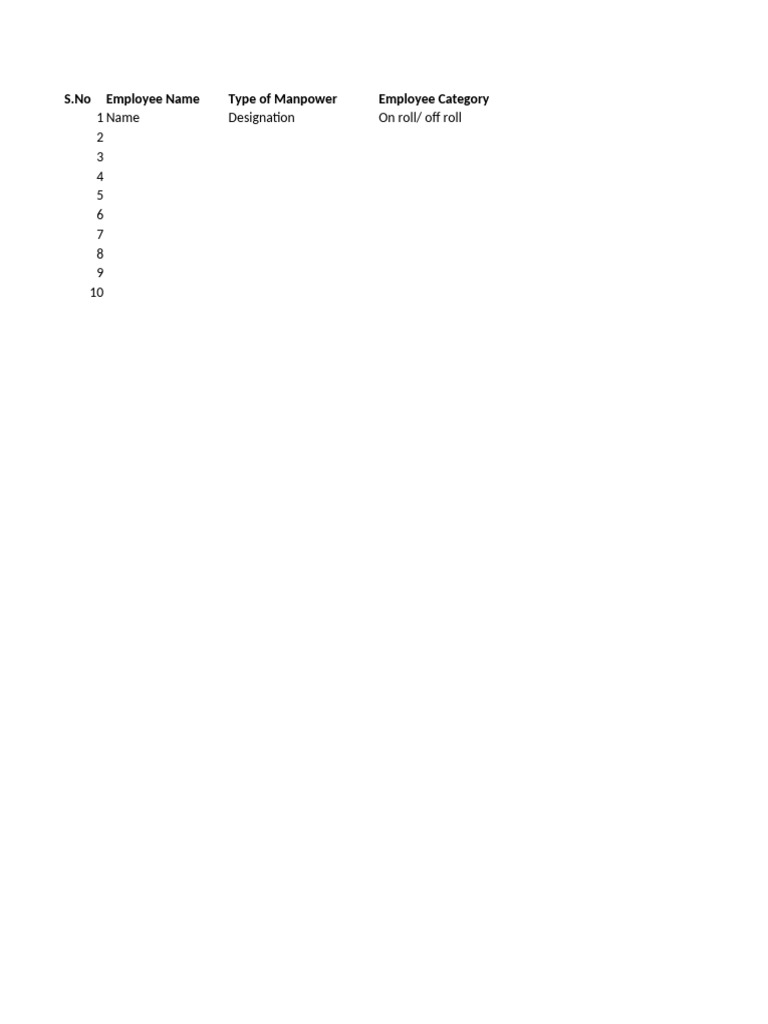 Manpower Details | PDF