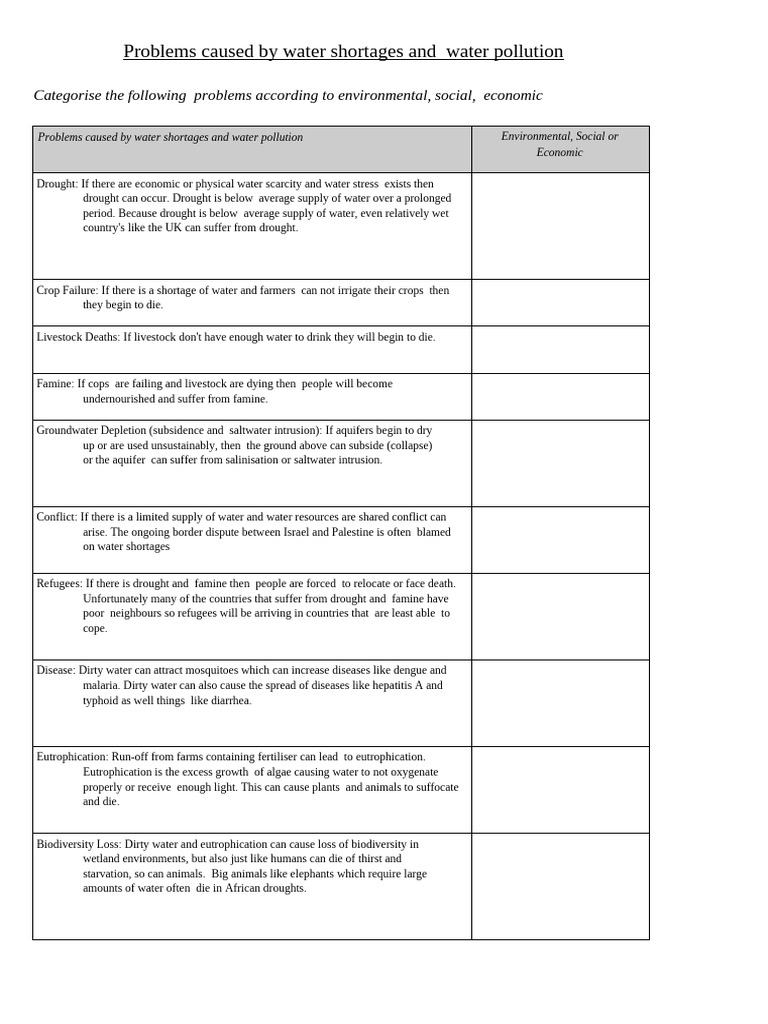 Water Shortage Issues and Solutions | PDF | Water Scarcity | Water