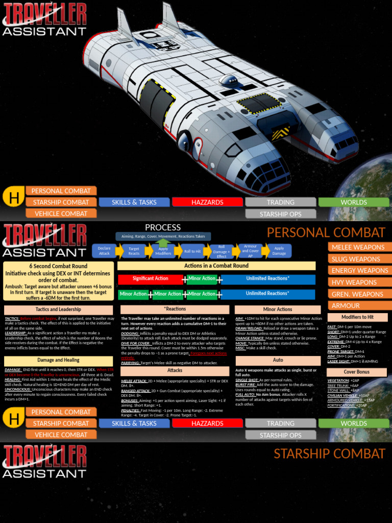 Comprehensive Combat Guide Overview | PDF | Weightlessness | Gun Turret