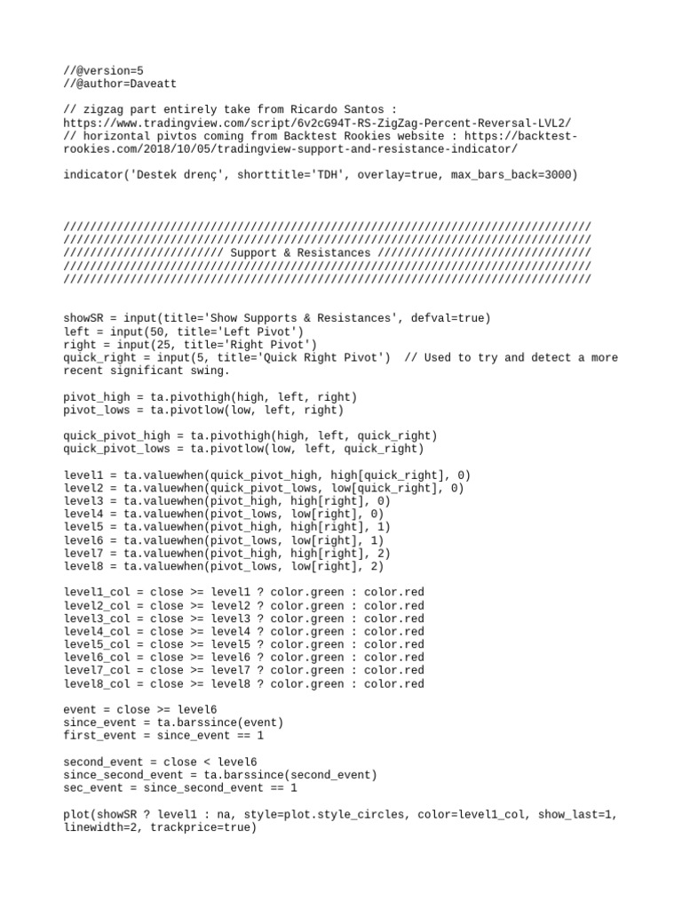 TradingView Support & Resistance Script | PDF
