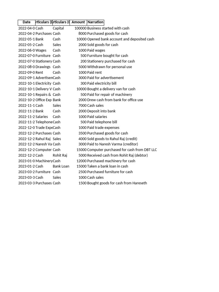Cash Flow Statement Overview 2022-2023 | PDF | Cash | Banks