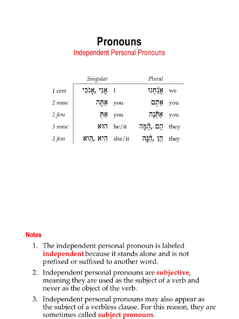 Hebrew Topic 8 | PDF