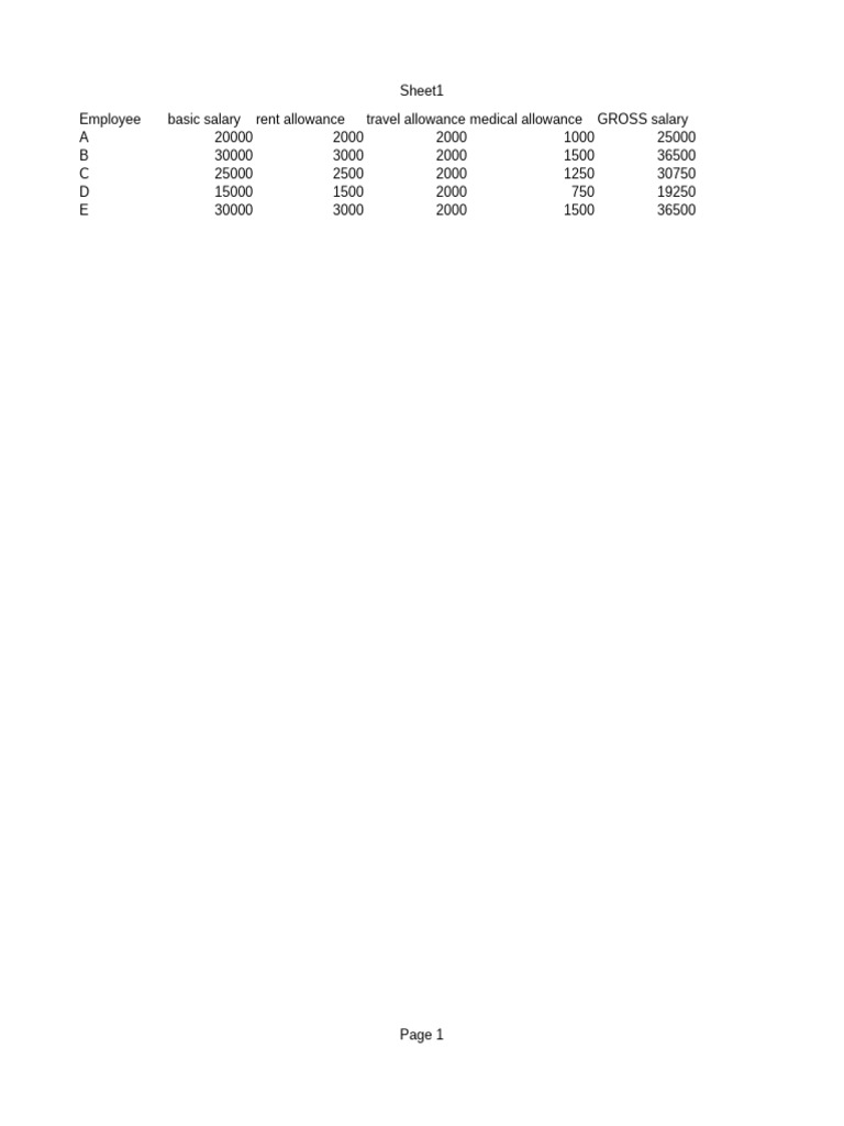 Employee Salary Breakdown and Scenarios | PDF