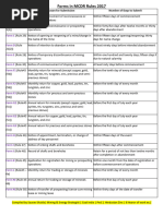 MCDR 2017 Rule 45: Notices & Returns | PDF | Lease