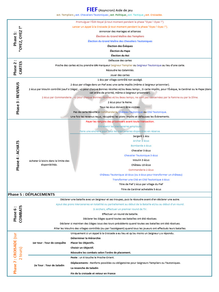 Gestion des Fiefs et Croisades | PDF | Ordre du Temple | Croisades