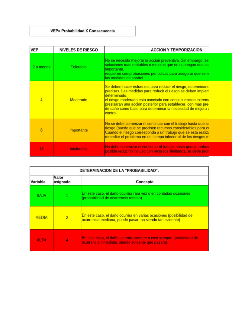 Evaluación de Riesgos Laborales y Medidas de Control | PDF | Riesgo