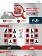 Secunia Business Info Graphic - Cyber Crime Trends