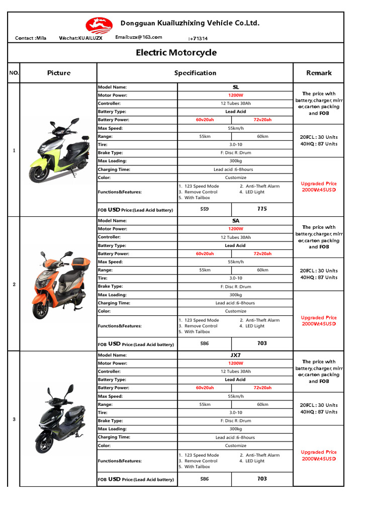 Electric Motorcycles Specs photo