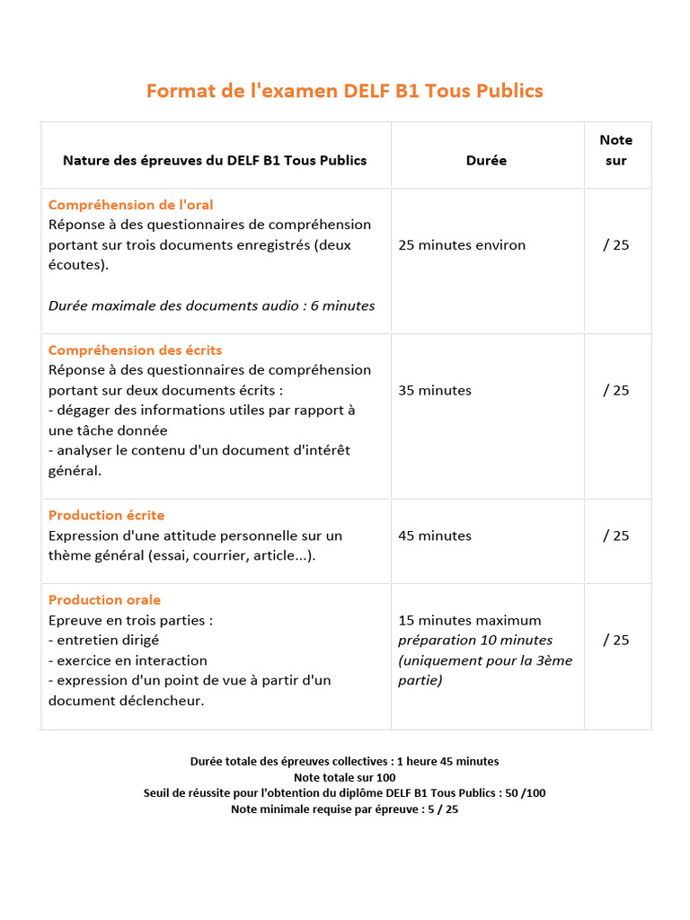 Format de l'examen DELF B1 Tous Publics | PDF