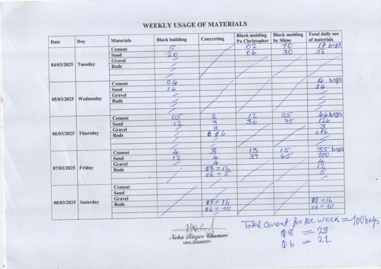 Weekly Usage of Material 01 | PDF