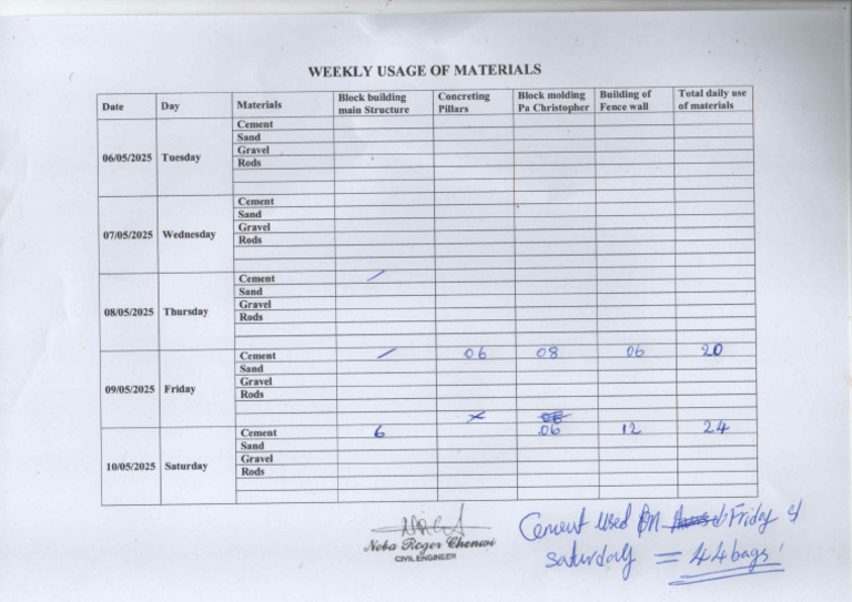 Weekly Usage of Material 06 | PDF