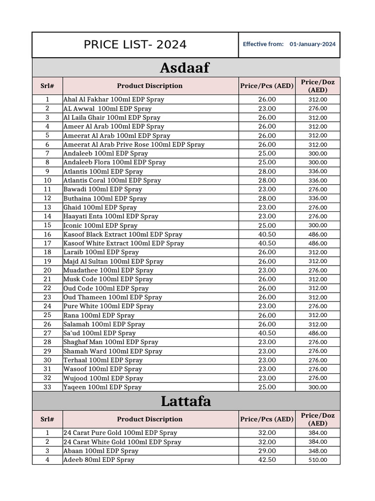 perfumes-price-lists-pdf-perfumery