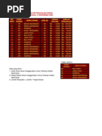Kumpulan Latihan Praktek Ms Excel