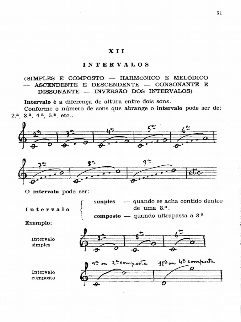 Intervalos: Simples, Compostos e Inversões | PDF | Intervalo (música ...