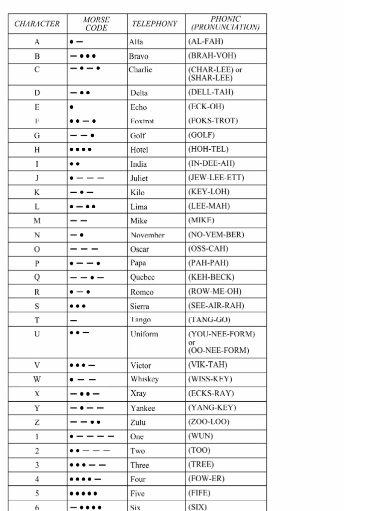 FAA Phonetic and Morse Chart2 | PDF
