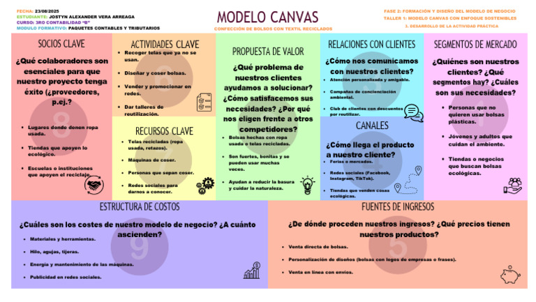 Modelo Canvas para Bolsos Ecológicos | PDF | Textiles | Modelo de negocio