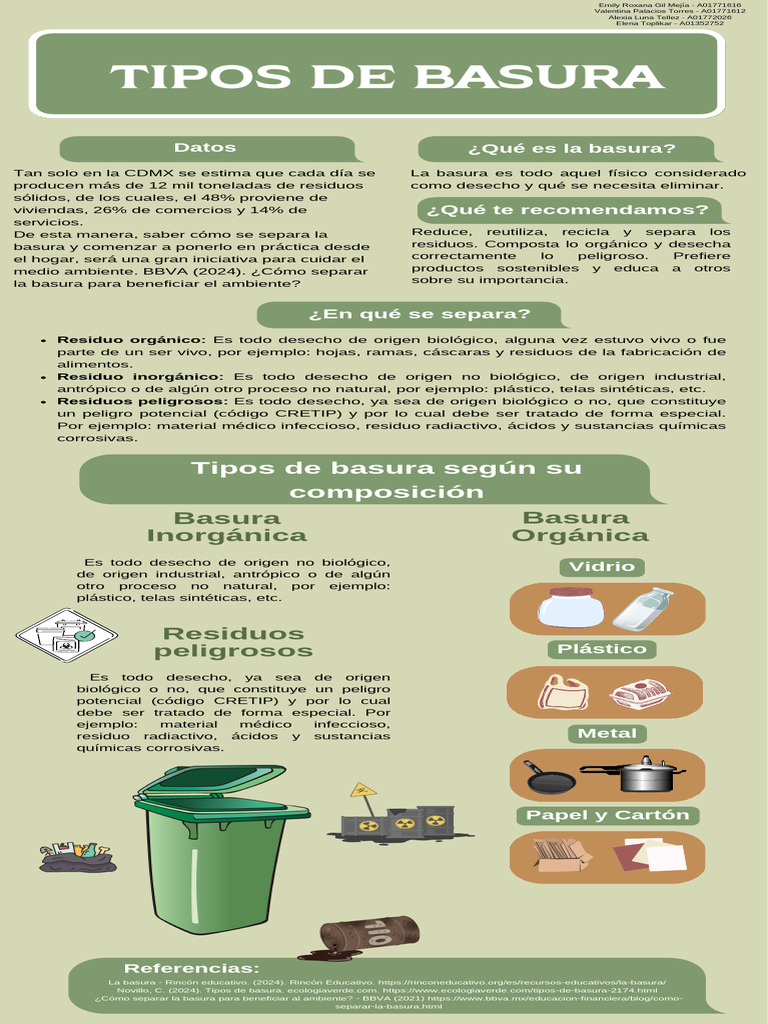 Tipos de Basura y su Separación | PDF | Residuos | El plastico