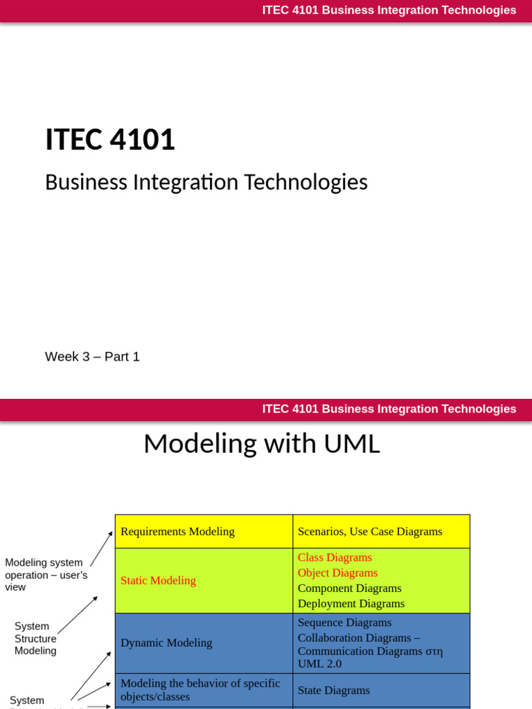 UML Activity Diagrams Explained | PDF | Unified Modeling Language ...