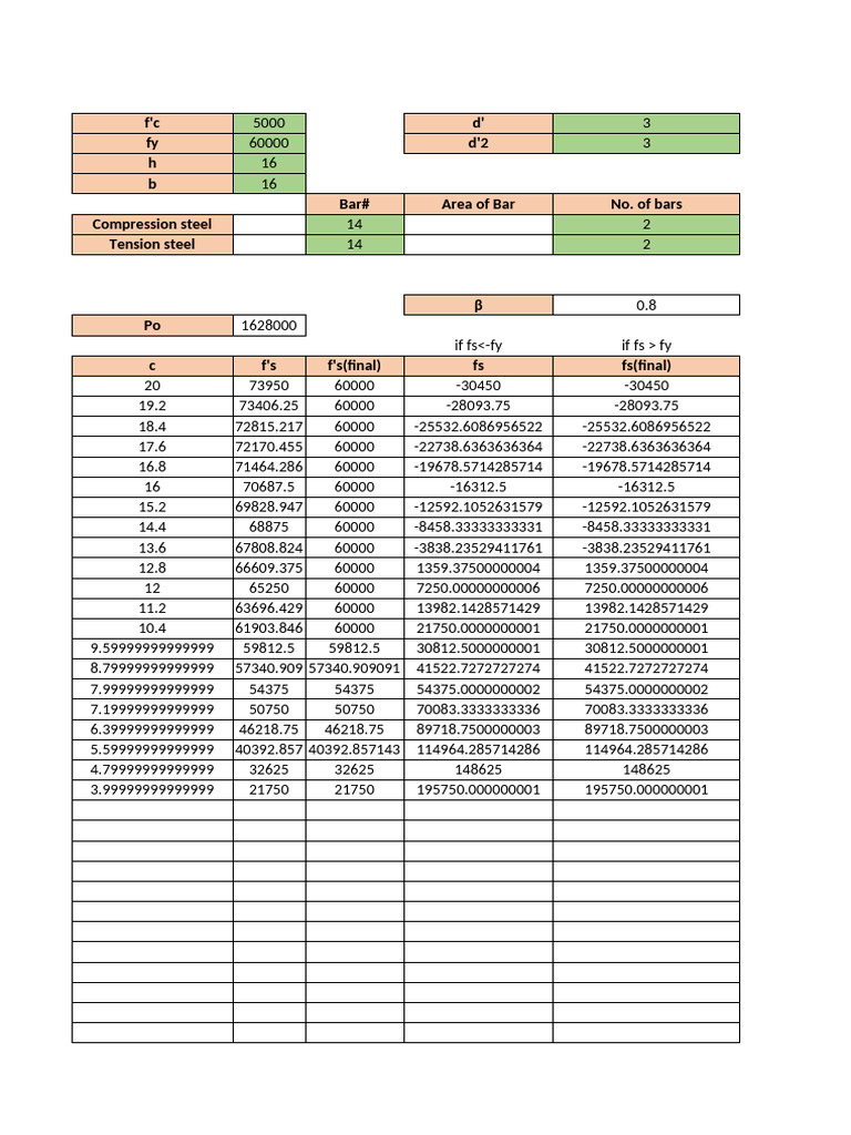 Structural Steel Design Calculations | PDF