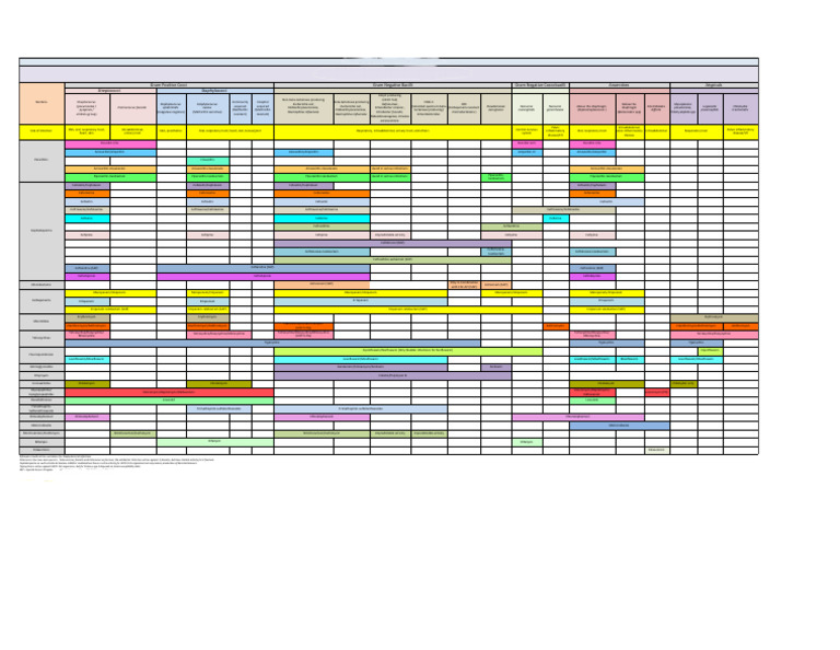 Antibiotic Sensitivity | PDF | Gram Negative Bacteria | Pneumonia
