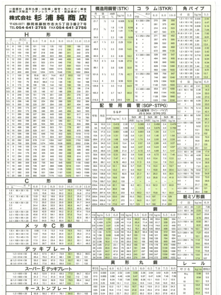Weight Table | PDF