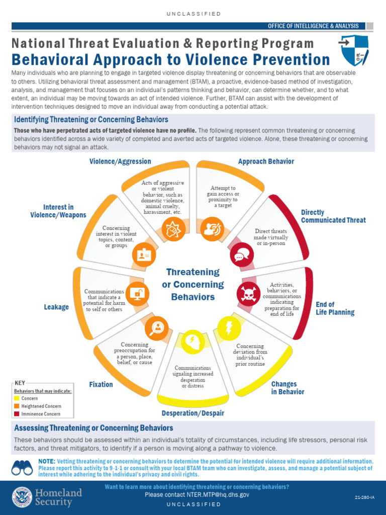 BTAM: Identifying Threats to Prevent Violence | PDF | Violence | Behavior