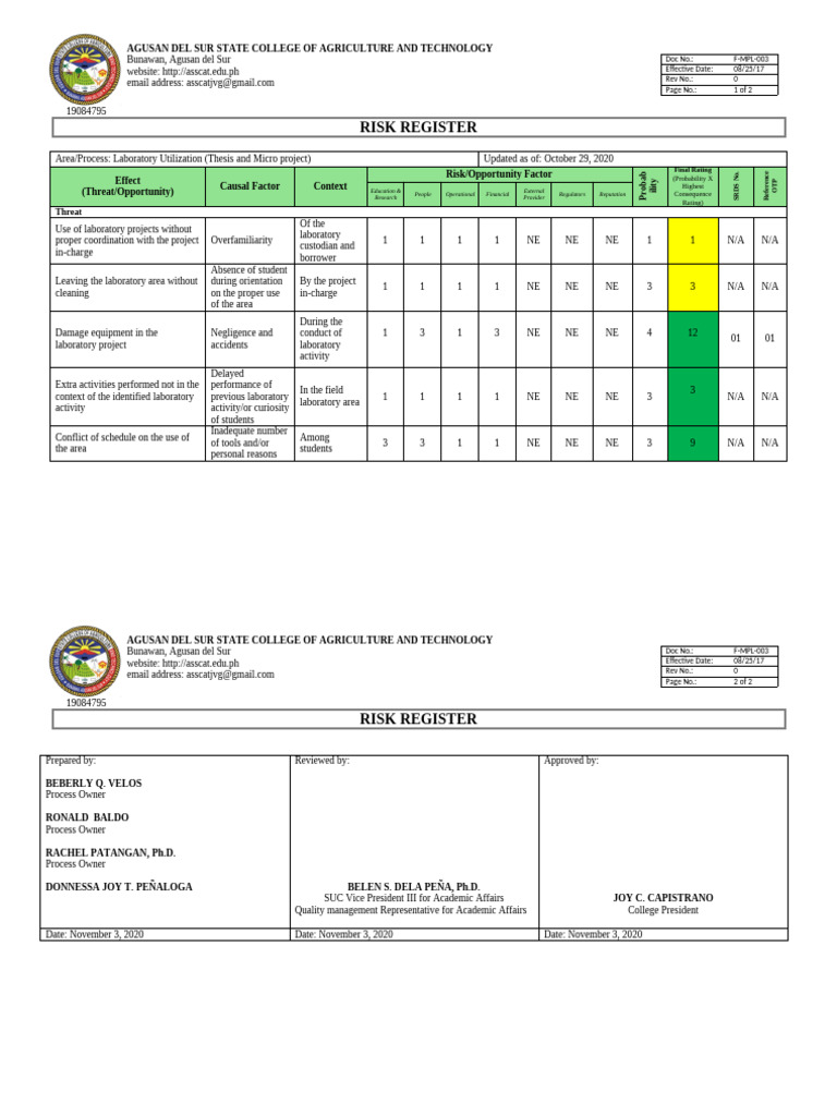 Risk Register - Laboratory Utilization (Thesis and Micro Project) | PDF