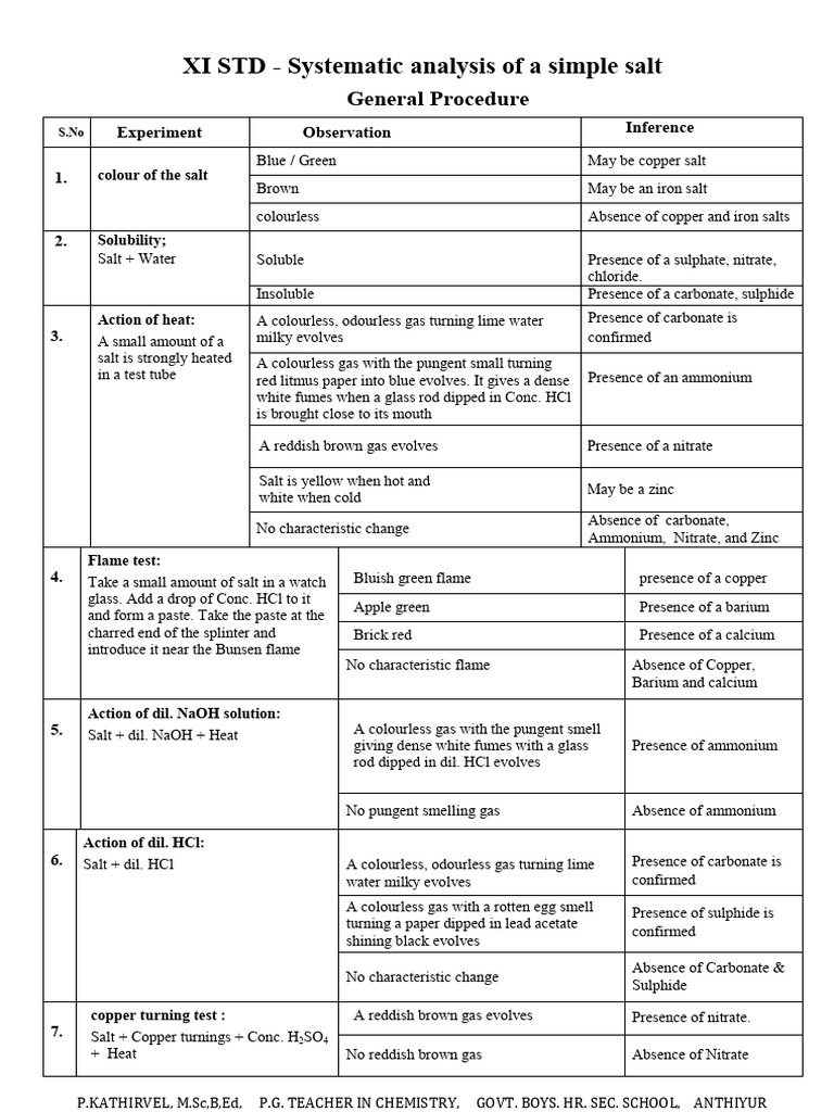 Xi Salt Analysis em | PDF | Ammonium | Salt (Chemistry)