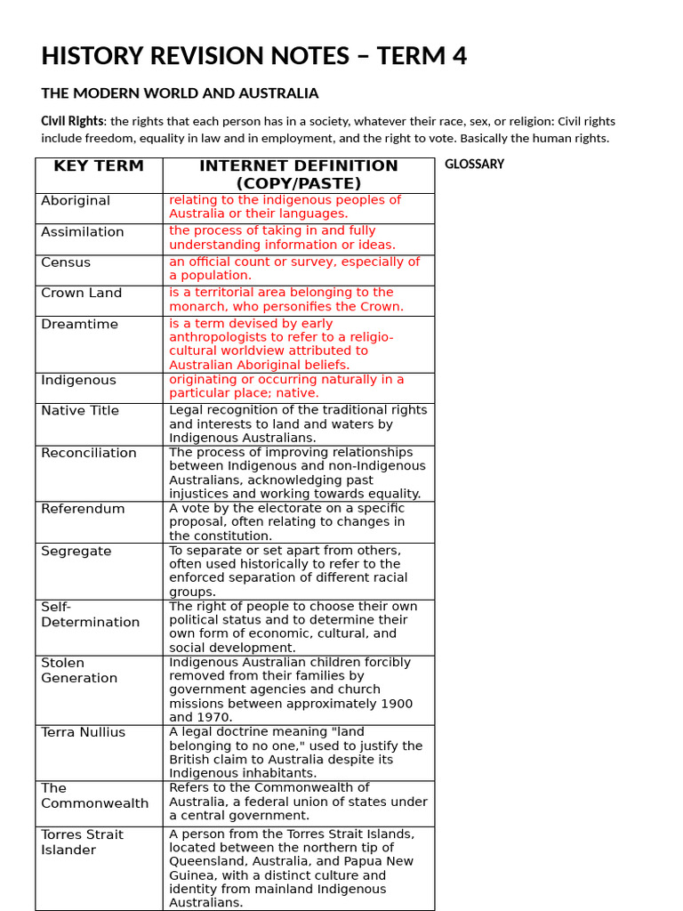 History Revision Notes: Term 4 Overview | PDF | Indigenous Australians ...