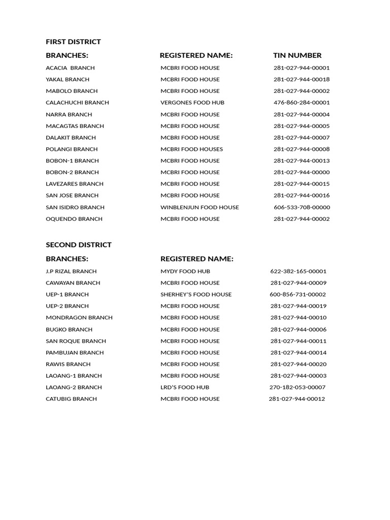 Registered Name Branches | PDF