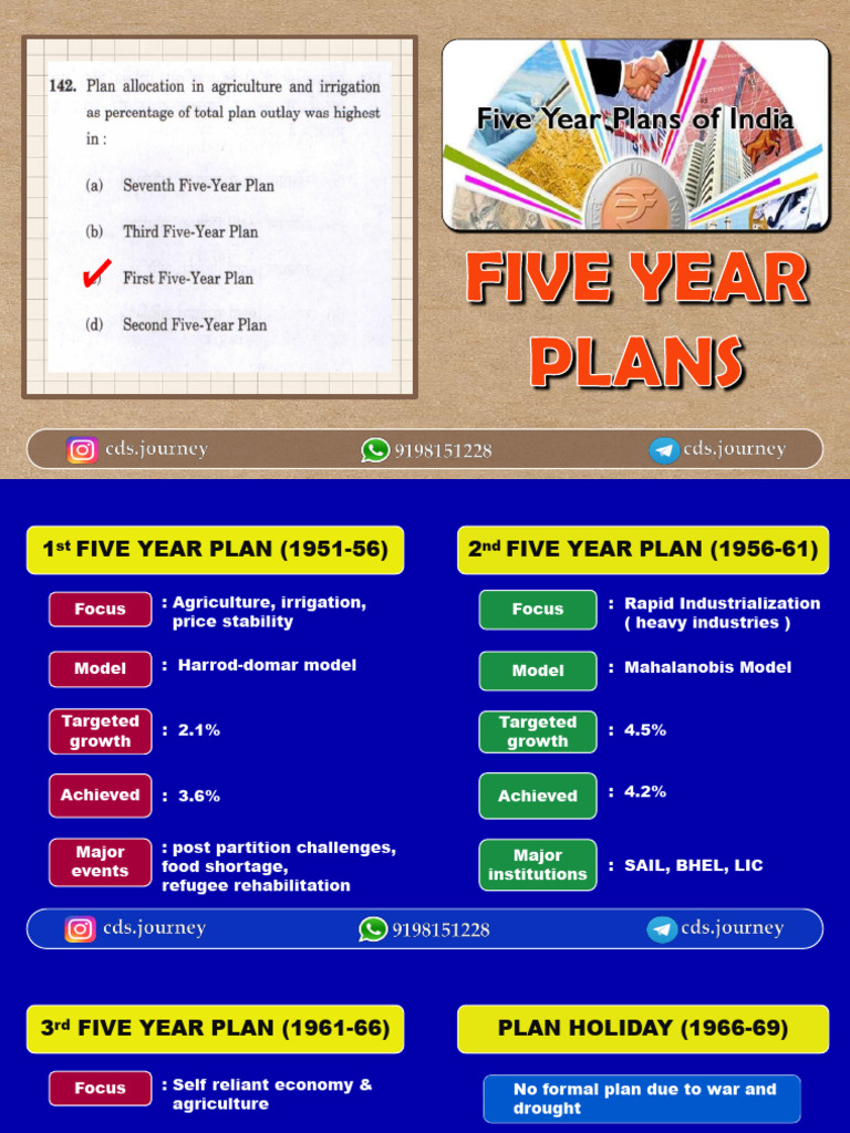 Overview of India's Five Year Plans | PDF | Economies
