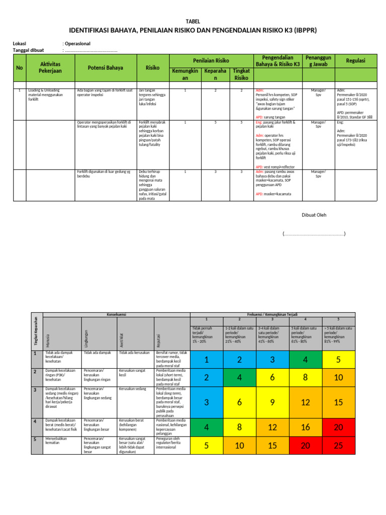 Contoh Tabel Hiradc K3 dan Risiko | PDF