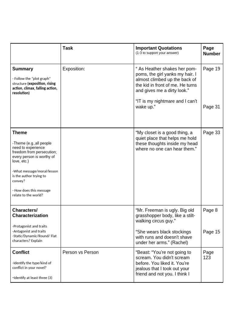 Literary Analysis Guide for Novel | PDF | Thought | Knowledge