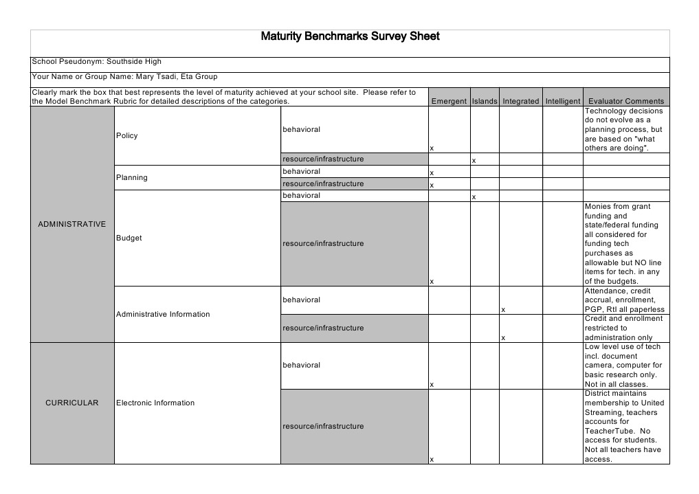 Southside High Maturity Benchmark Survey | PDF | Local Area Network ...
