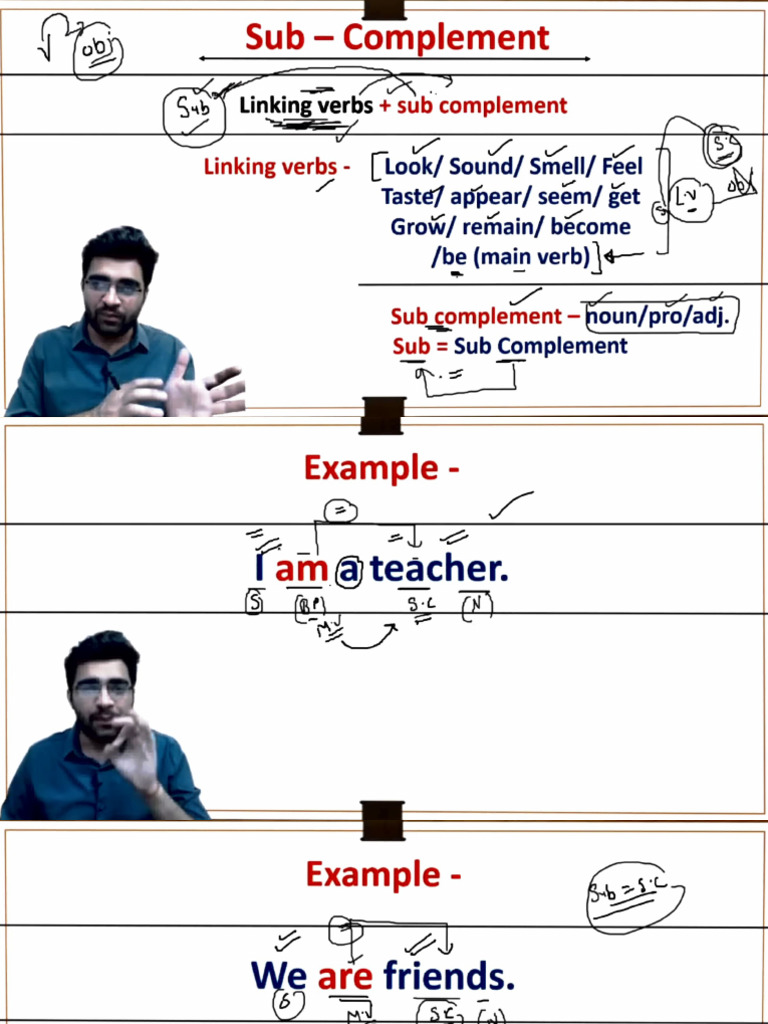 Understanding Subject Complements | PDF