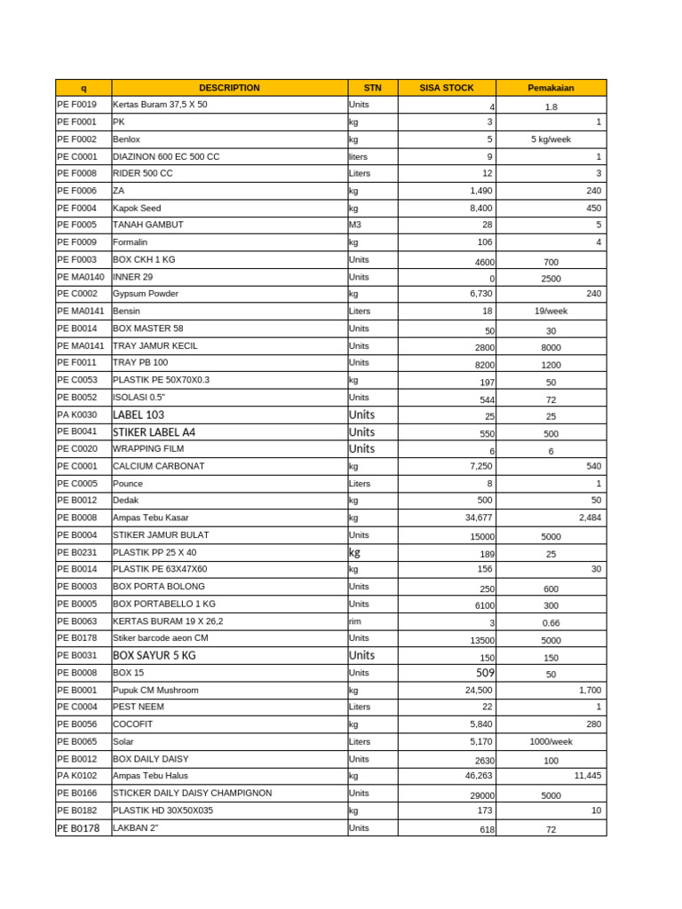 RMPM 30 Oktober 2023 | PDF