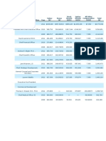 Name and Principal Position