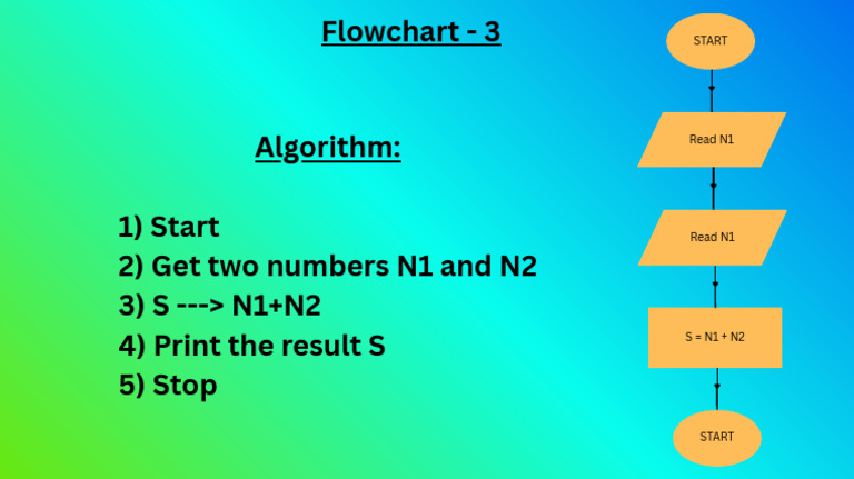 Flowchart for Adding Two Numbers | PDF