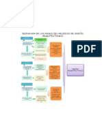 SECUENCIA DE LAS FASES DEL PROCESO DE DISEÑO