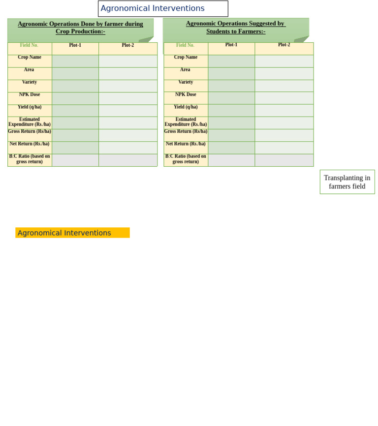Agronomic Operations for Crop Success | PDF