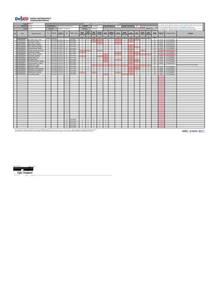 Grade 2 Rapid Math Scoresheet Summary | PDF | Mathematics