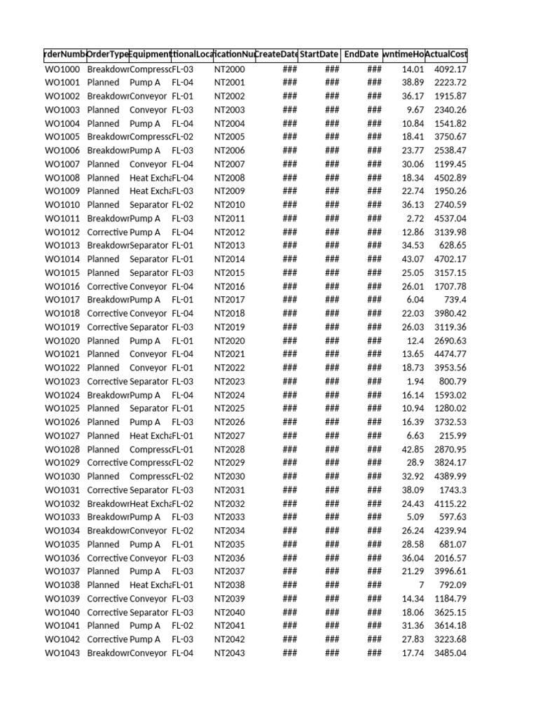 Equipment Work Order Summary Report | PDF | Computing