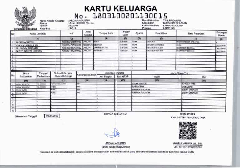 Krtu Keluarga | PDF