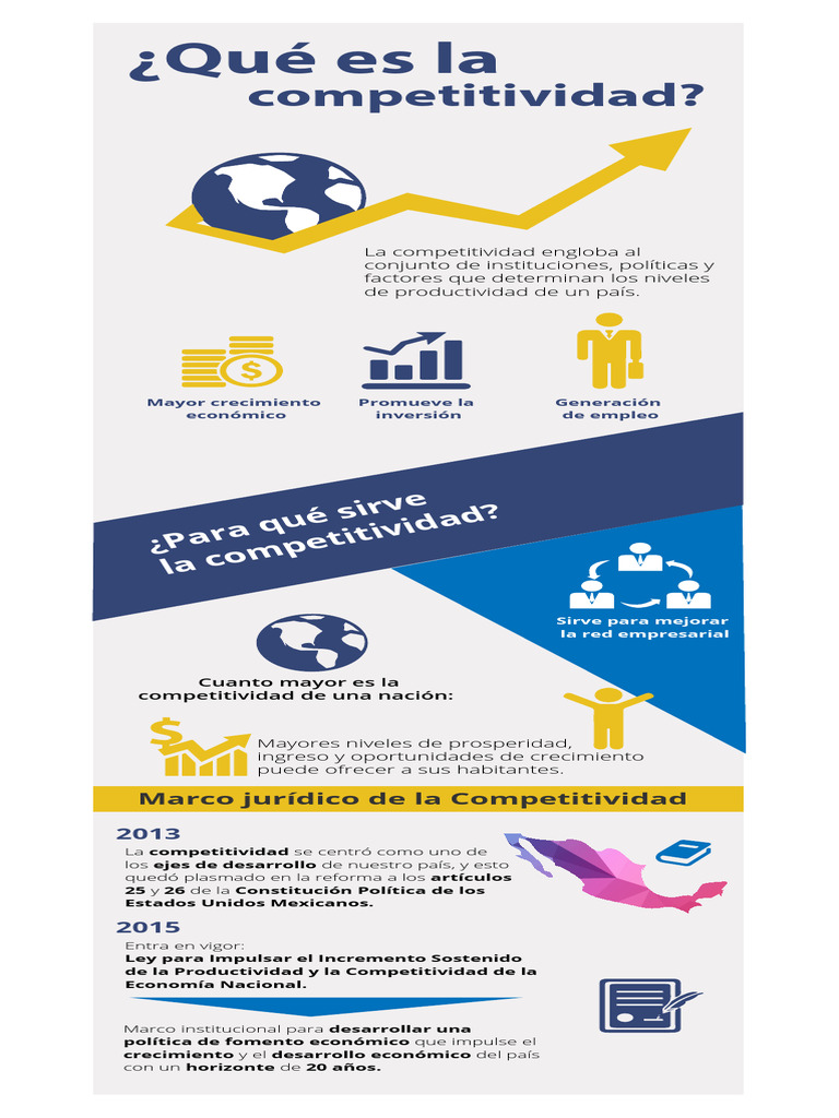 Competitividad | PDF